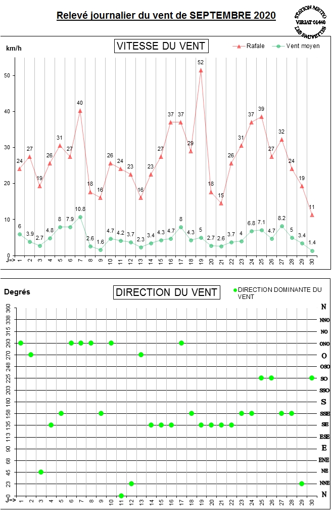 GRAPH VENT 09-20.jpg